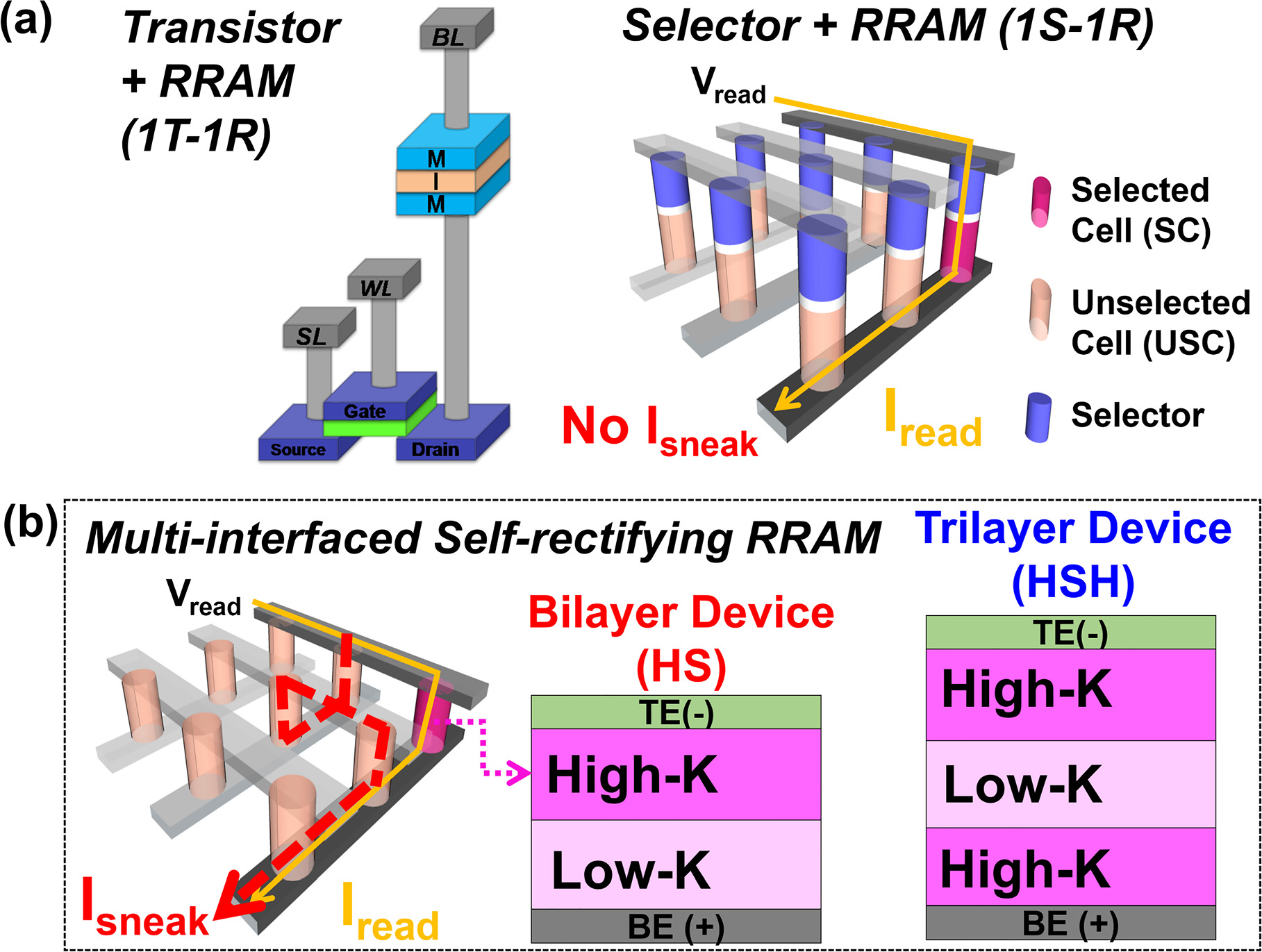Capturing Configurable Self-Rectifying Behaviors: Multi-Interfaced ...