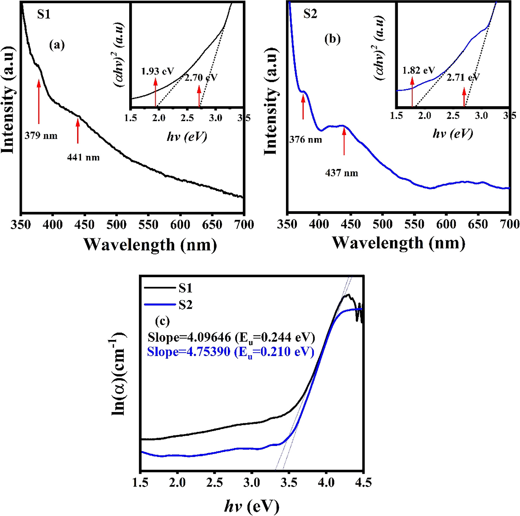 Photo Sensing Properties of Heterojunction WO3/p-Si and WS2/p-Si Thin ...