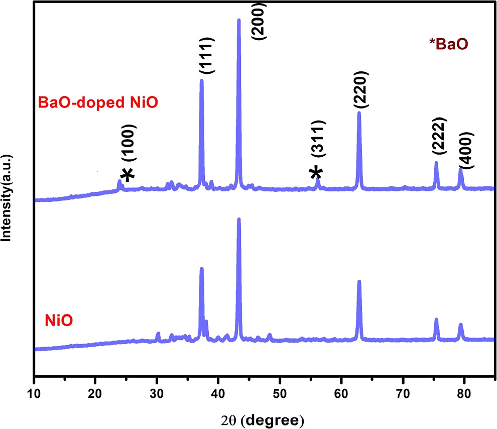 Dielectric and Electrochemical Properties of BaO-Doped NiO: A Study on ...