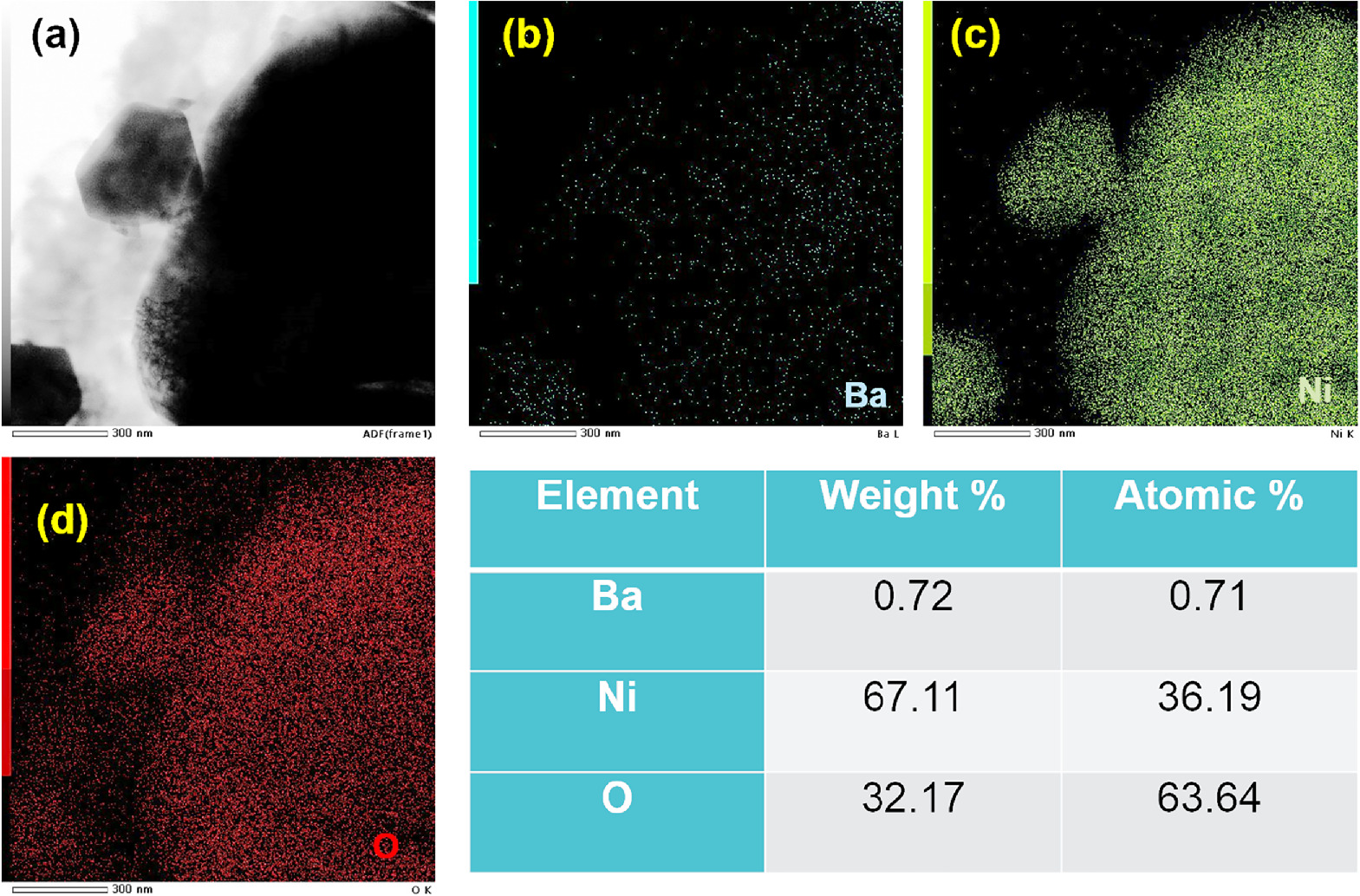 Dielectric and Electrochemical Properties of BaO-Doped NiO: A Study on ...