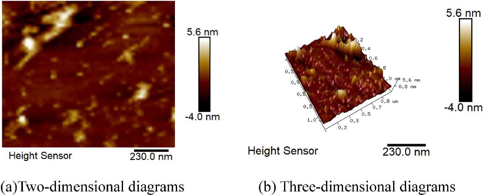 Experimental Study of a Process Based on Photoelectrically Assisted ...