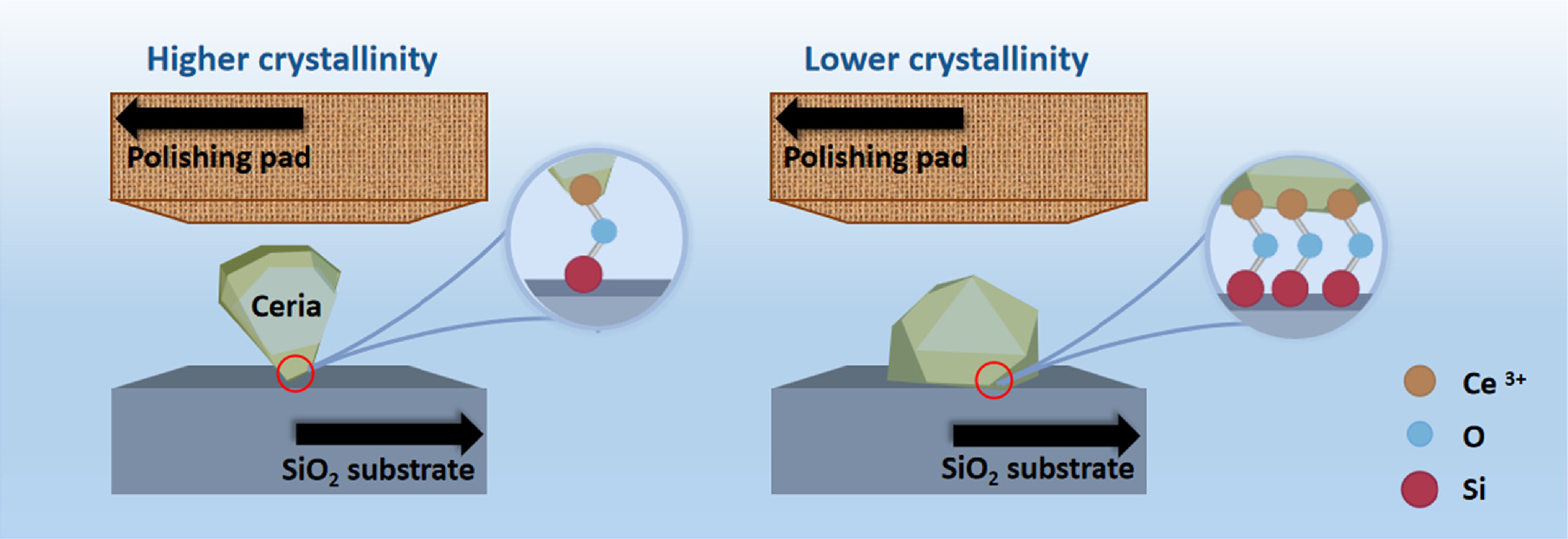 Preparation of Chlorine-doped CeO2 Abrasive and Investigation of ...