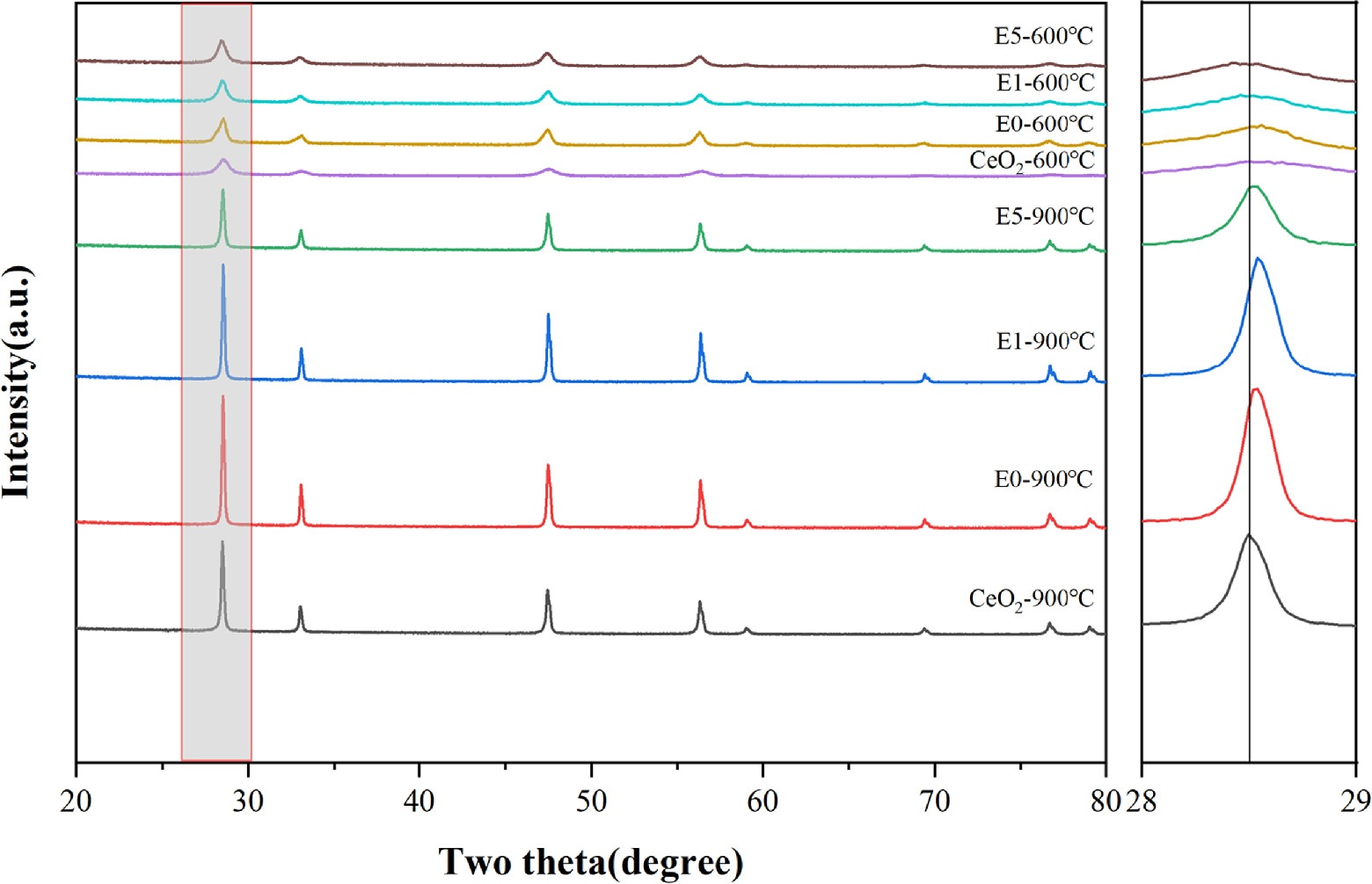 Preparation of Chlorine-doped CeO2 Abrasive and Investigation of ...