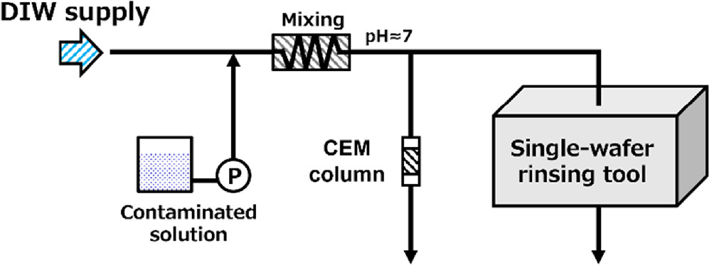 Contamination Behavior of Bare Silicon Wafer Surface During Single ...