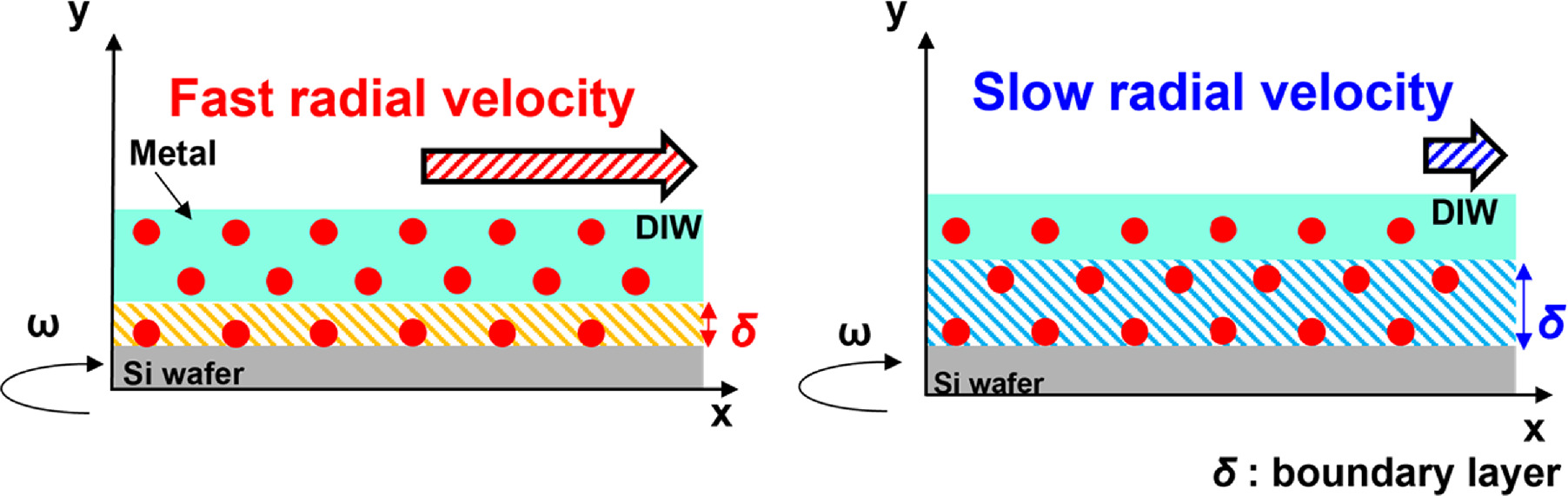 Contamination Behavior of Bare Silicon Wafer Surface During Single ...