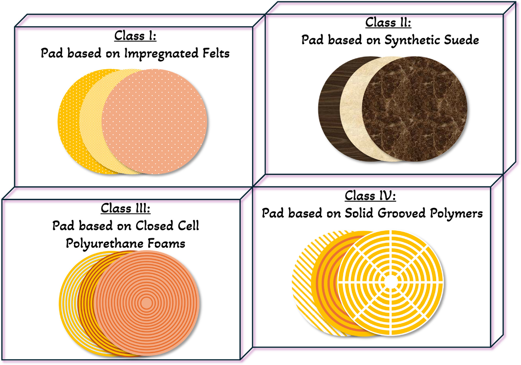 Polyurethane Padding Texture Innovations in Polyurethane Pads Used in Chemical-Mechanical ...
