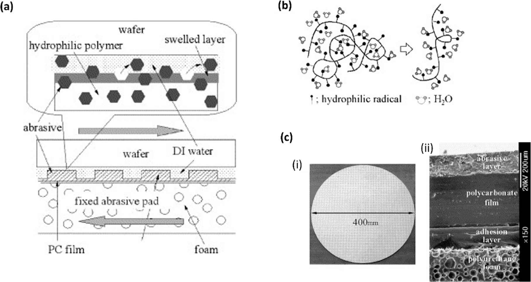 Innovations in Polyurethane Pads Used in Chemical-Mechanical ...