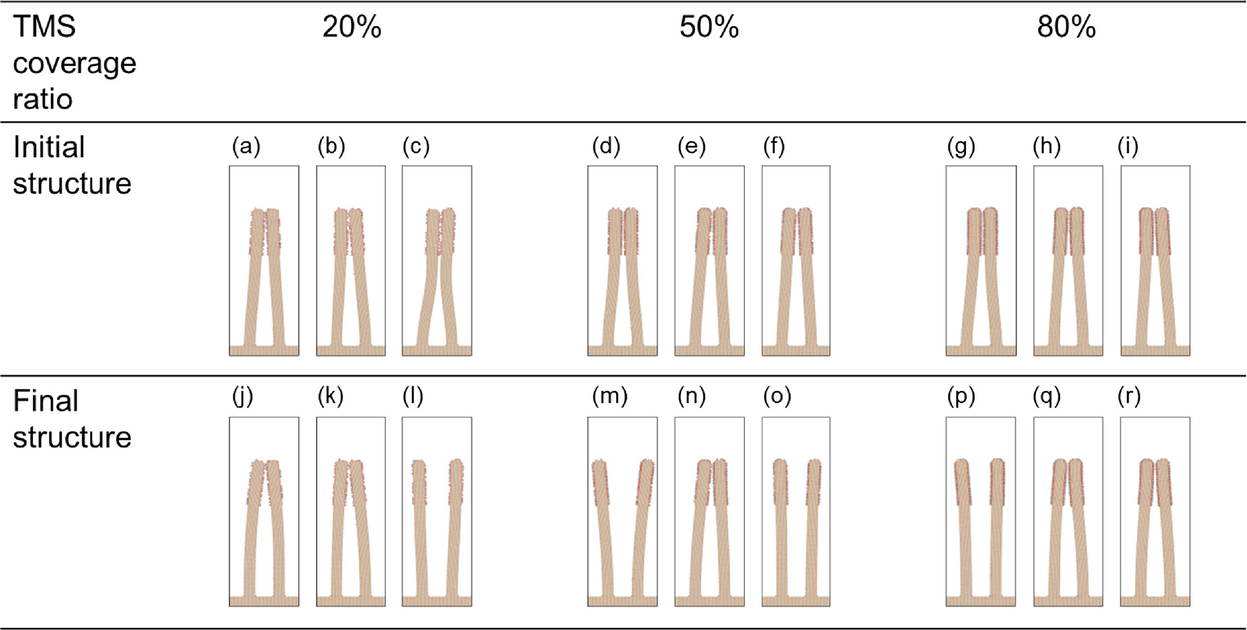 Adhesion and Elastic Energy Analysis of Pattern Collapse in Surface ...