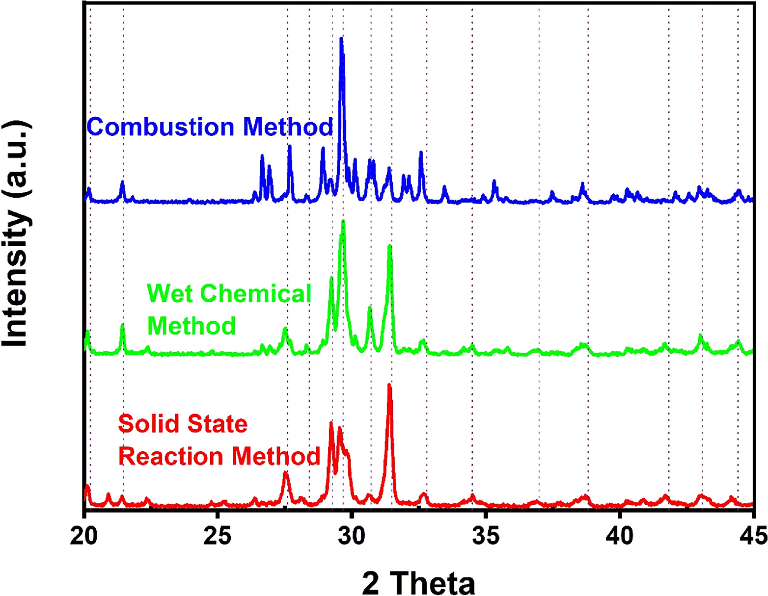 CaMgP2O7:Ce3+ Inorganic Phosphor: Three Synthesis Approaches, and ...