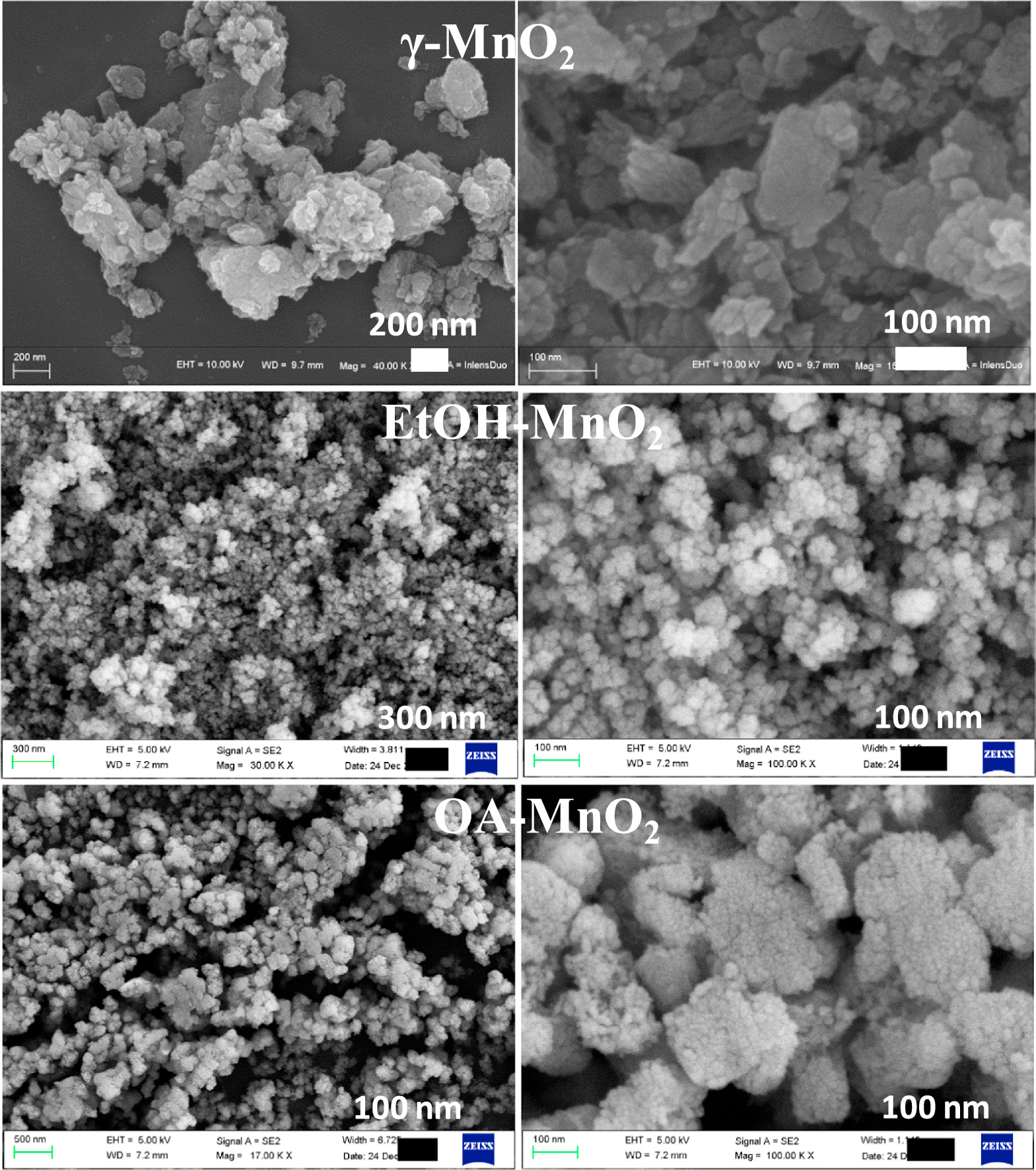 A Facile One-Pot Synthesis of δ-MnO2 Catalyst for Efficient Chemical ...