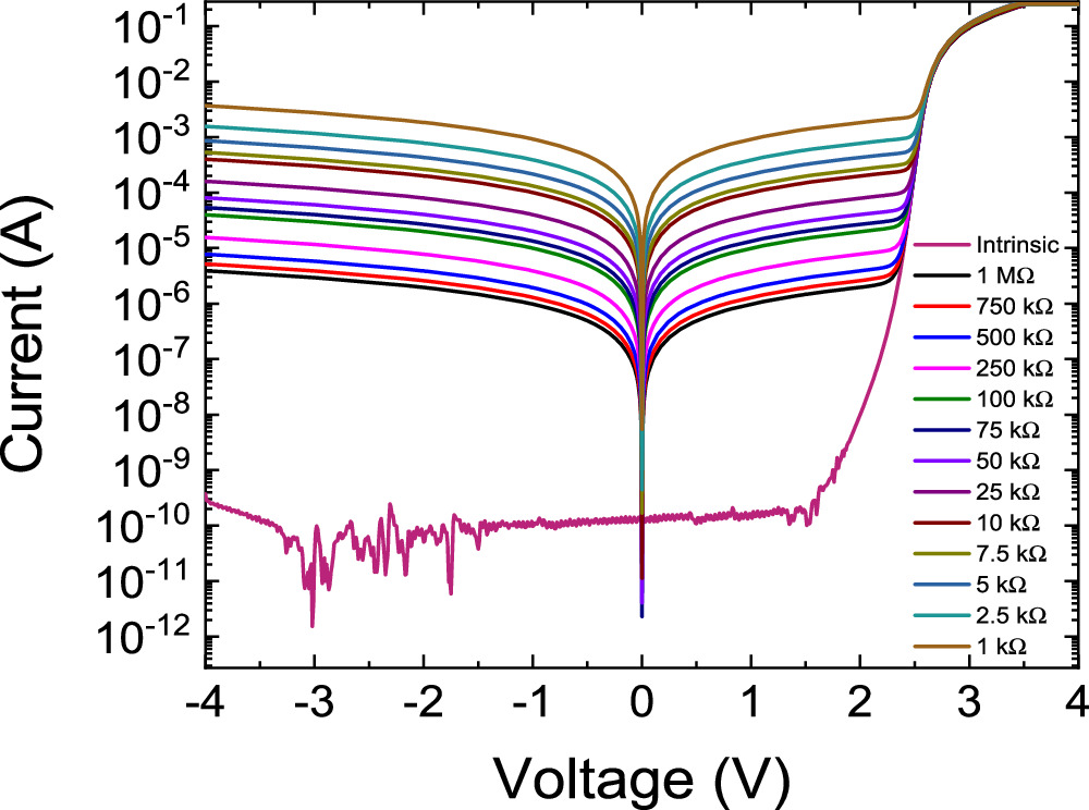 Impact of the Surface Leakage Current on the Internal-Quantum ...