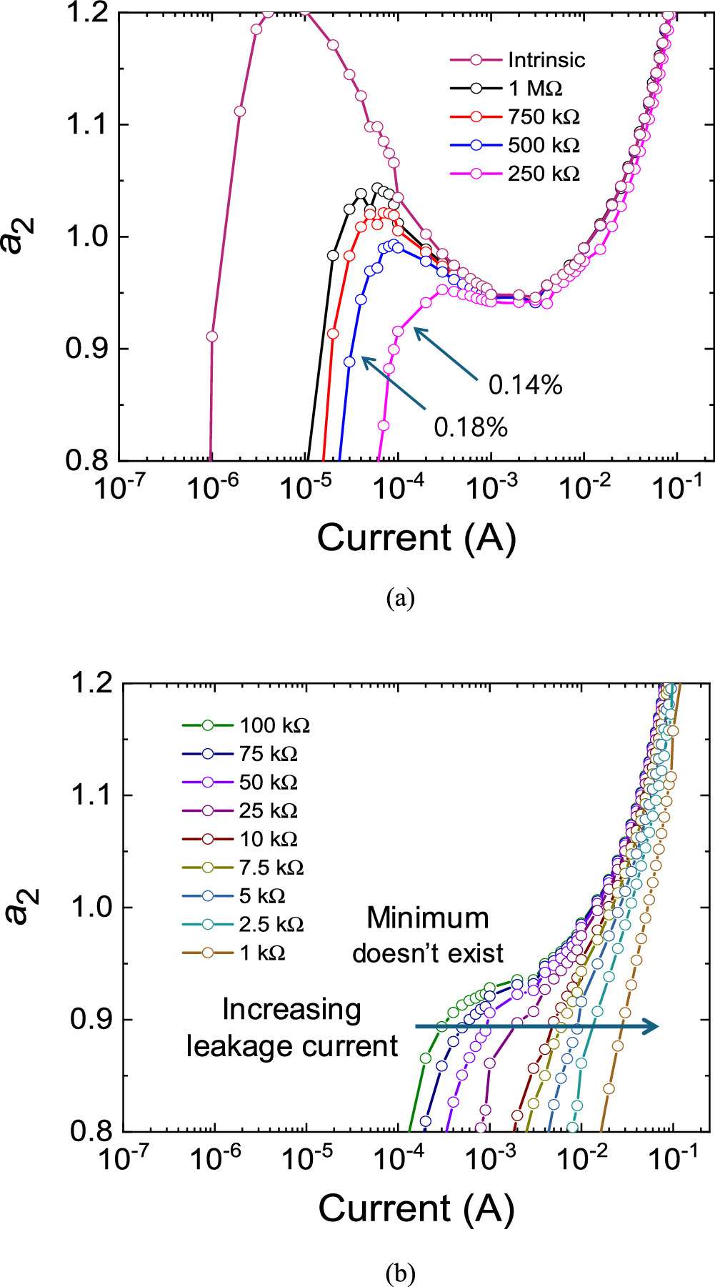Impact of the Surface Leakage Current on the Internal-Quantum ...