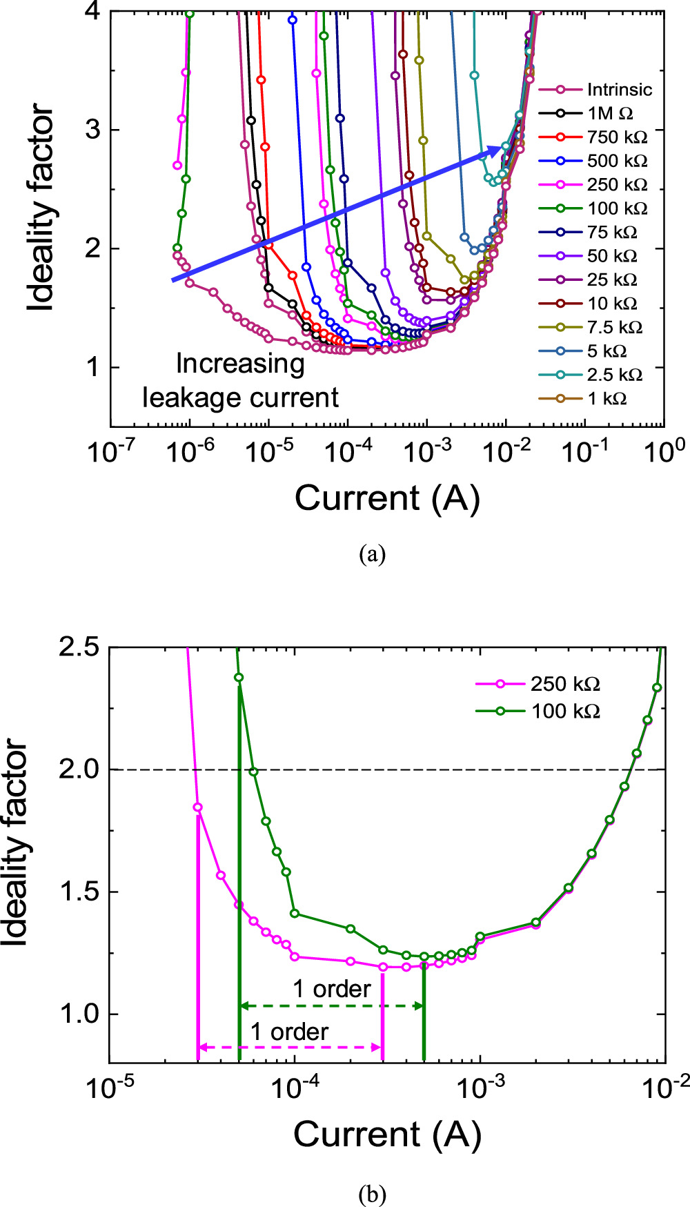 Impact of the Surface Leakage Current on the Internal-Quantum ...