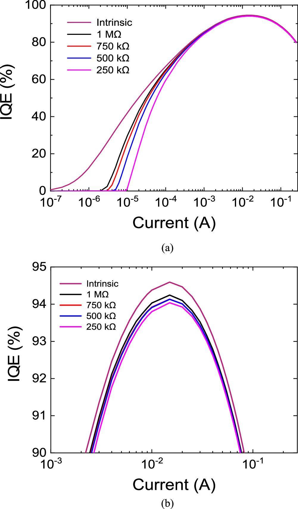 Led Iqe Impact of the Surface Leakage Current on the Internal-Quantum ...