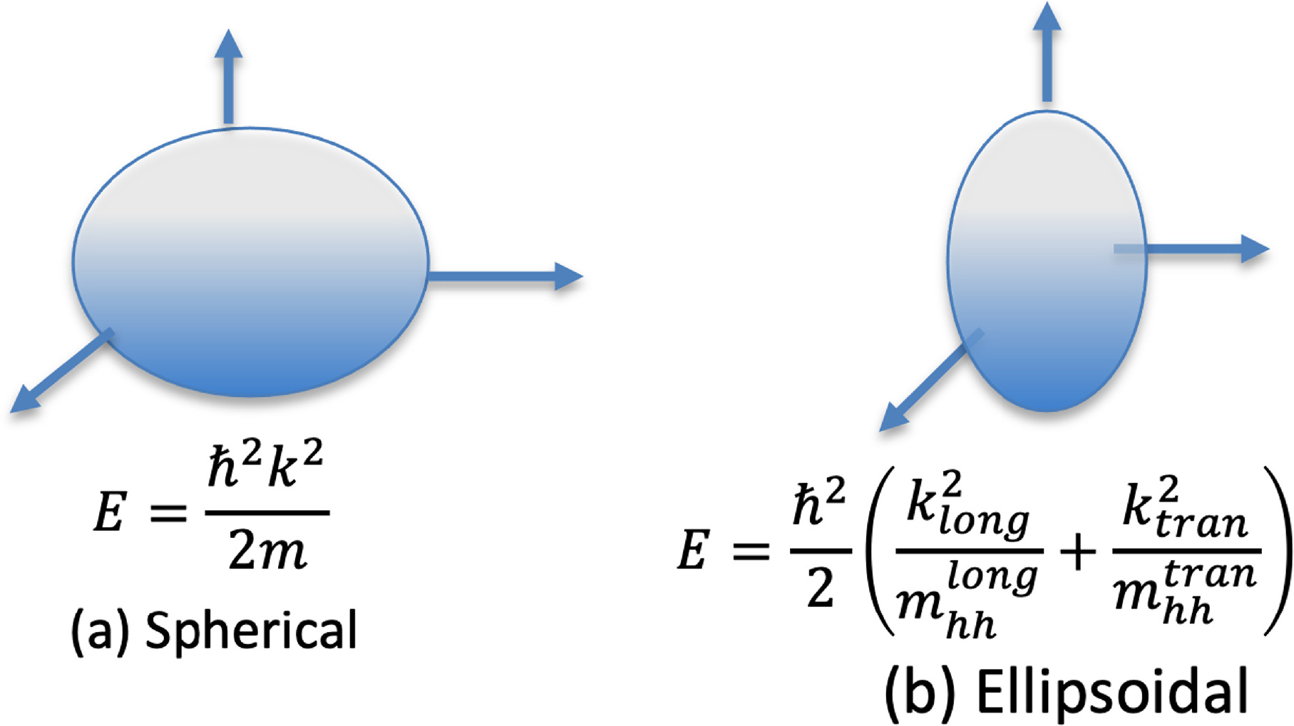 Effective Bandstructure Model for Monte Carlo Simulations of Electron ...