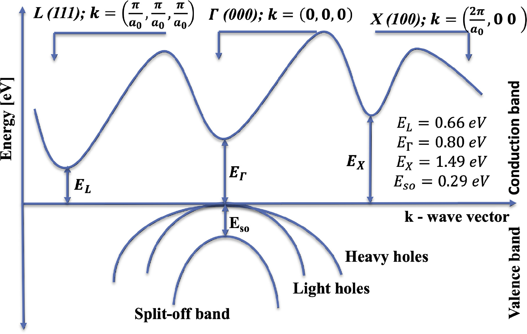 Effective Bandstructure Model for Monte Carlo Simulations of Electron ...