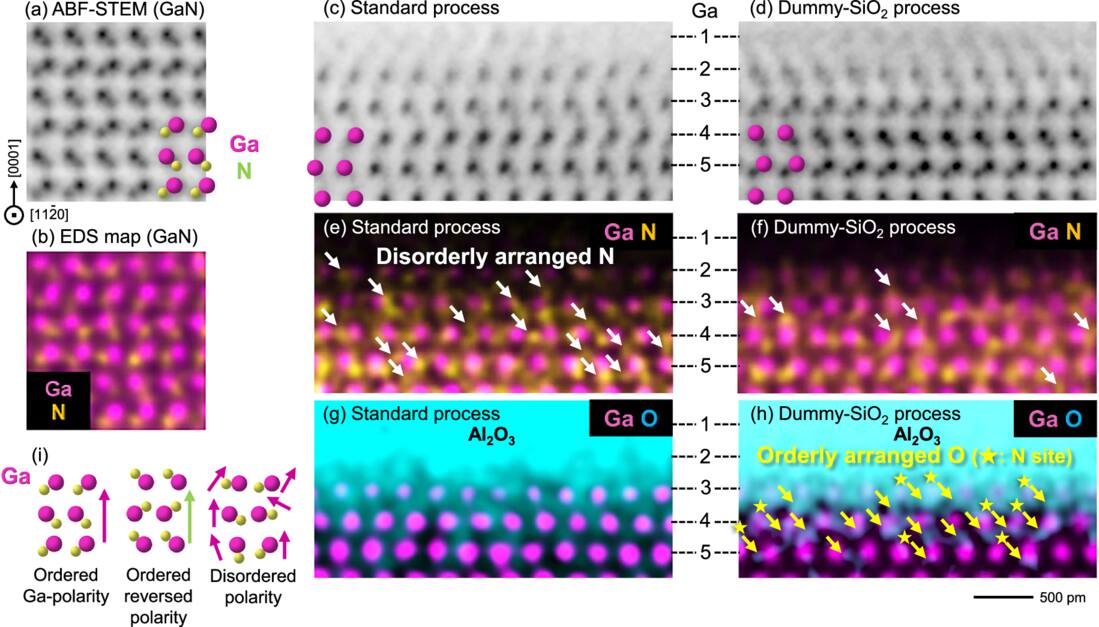 Interfacial Sio2 Layers Observation of Atomic-Scale Structural Changes in Al2O3/GaN Interfacial ...