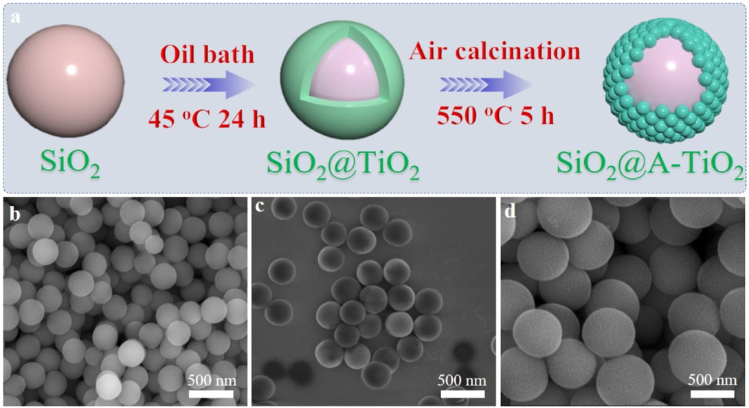Simix Tio2 Research Progress on the Application of Cerium Oxide and Titanium Oxide ...