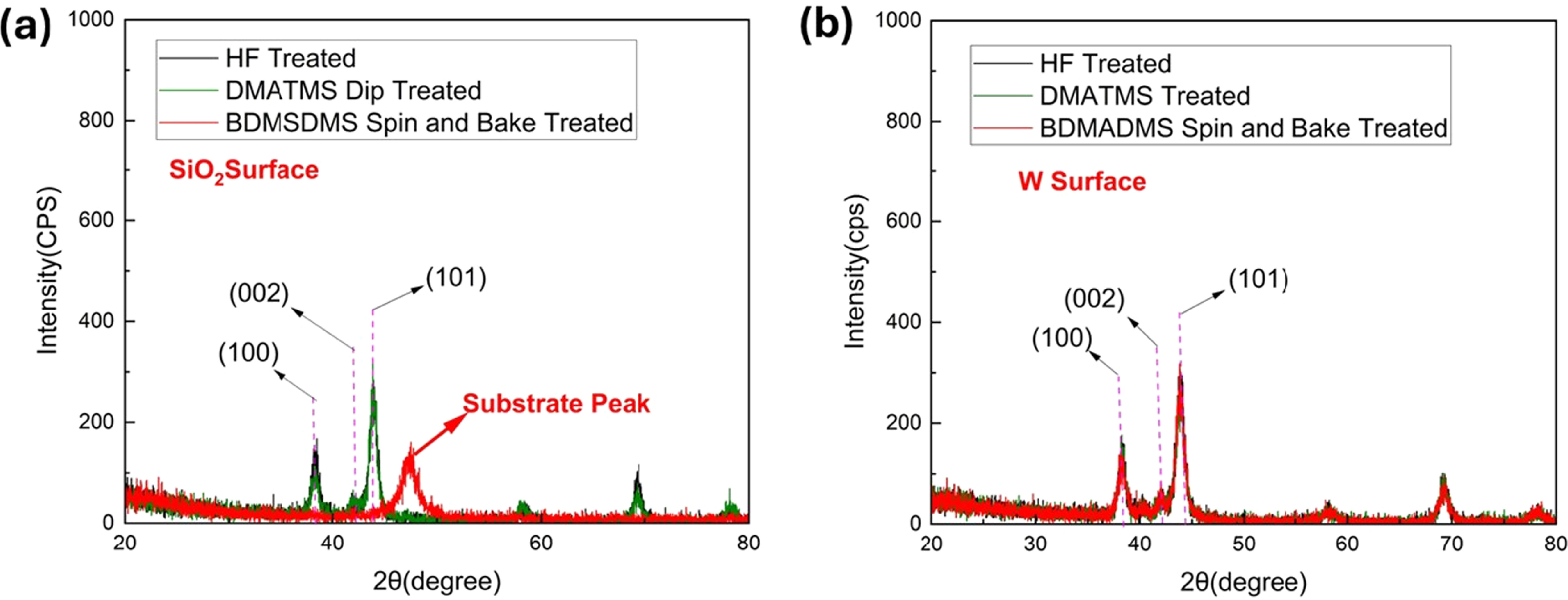 Optorun Sio2 Area-Selective Atomic Layer Deposition of Ruthenium on SiO2/W Patterns ...
