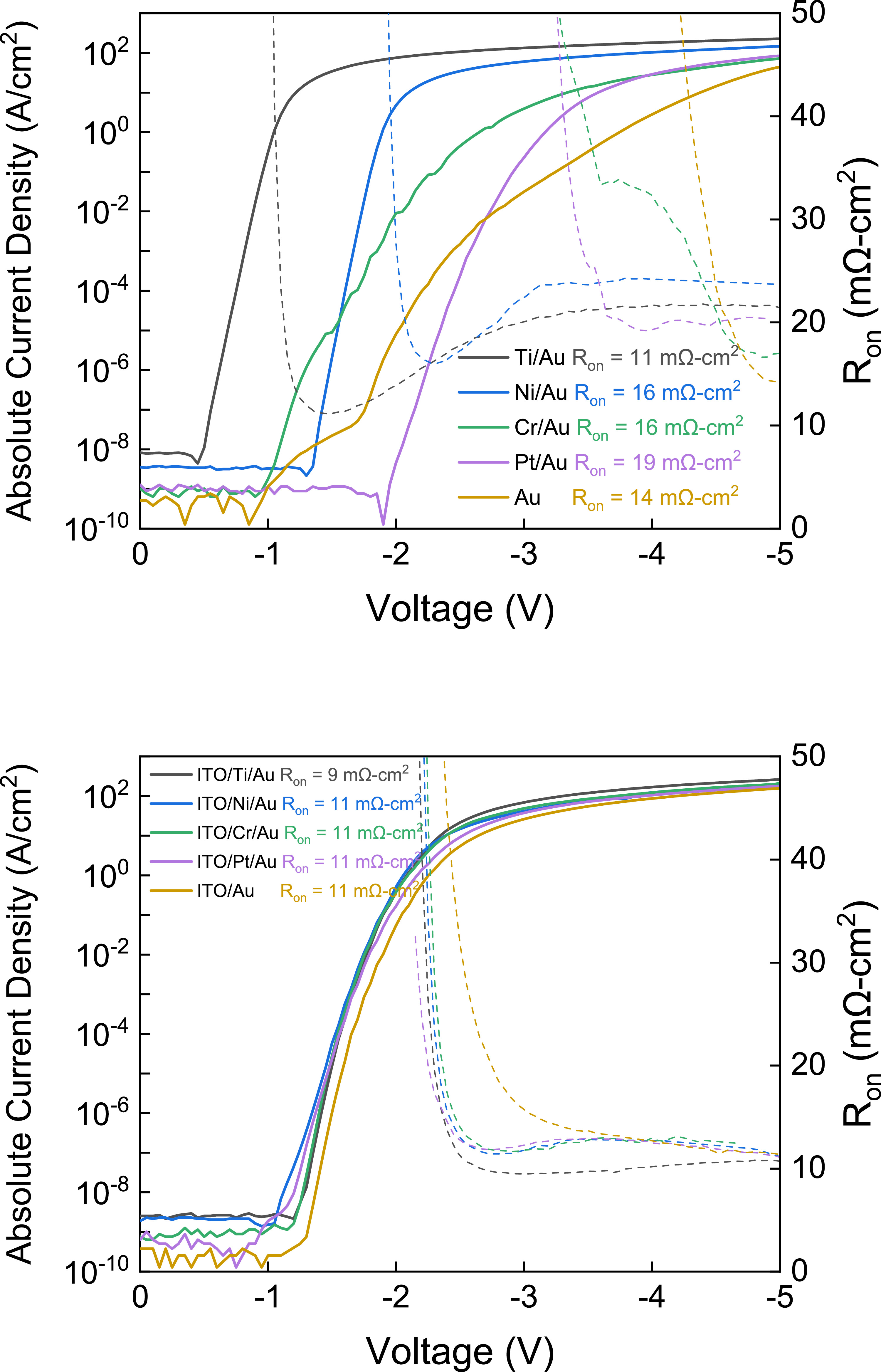 Effect of Schottky Metal Contacts on Barrier Heights of Vertical p-type ...
