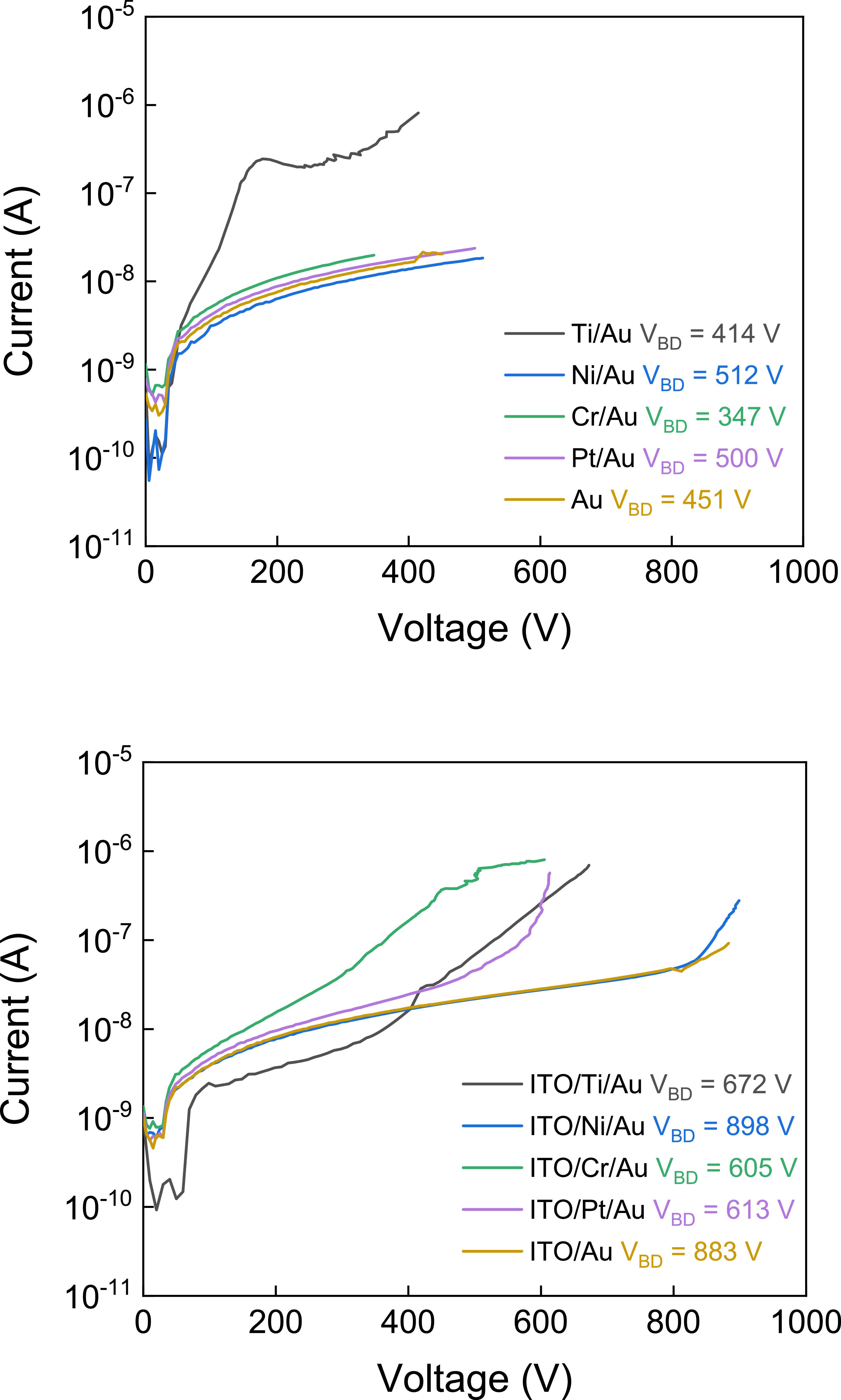 Effect of Schottky Metal Contacts on Barrier Heights of Vertical p-type ...