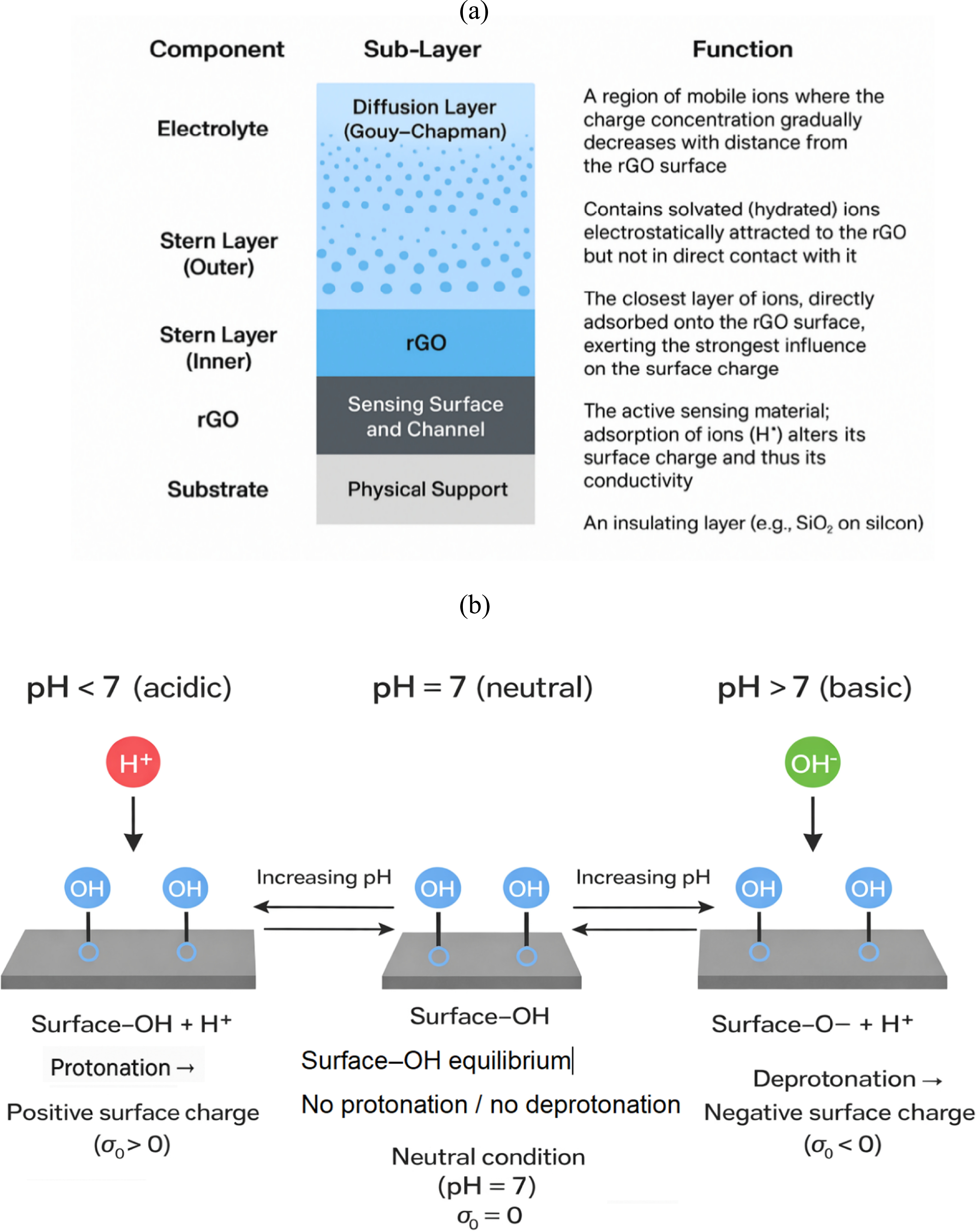 Characterization and Performance Analysis of Reduced Graphene Oxide ...