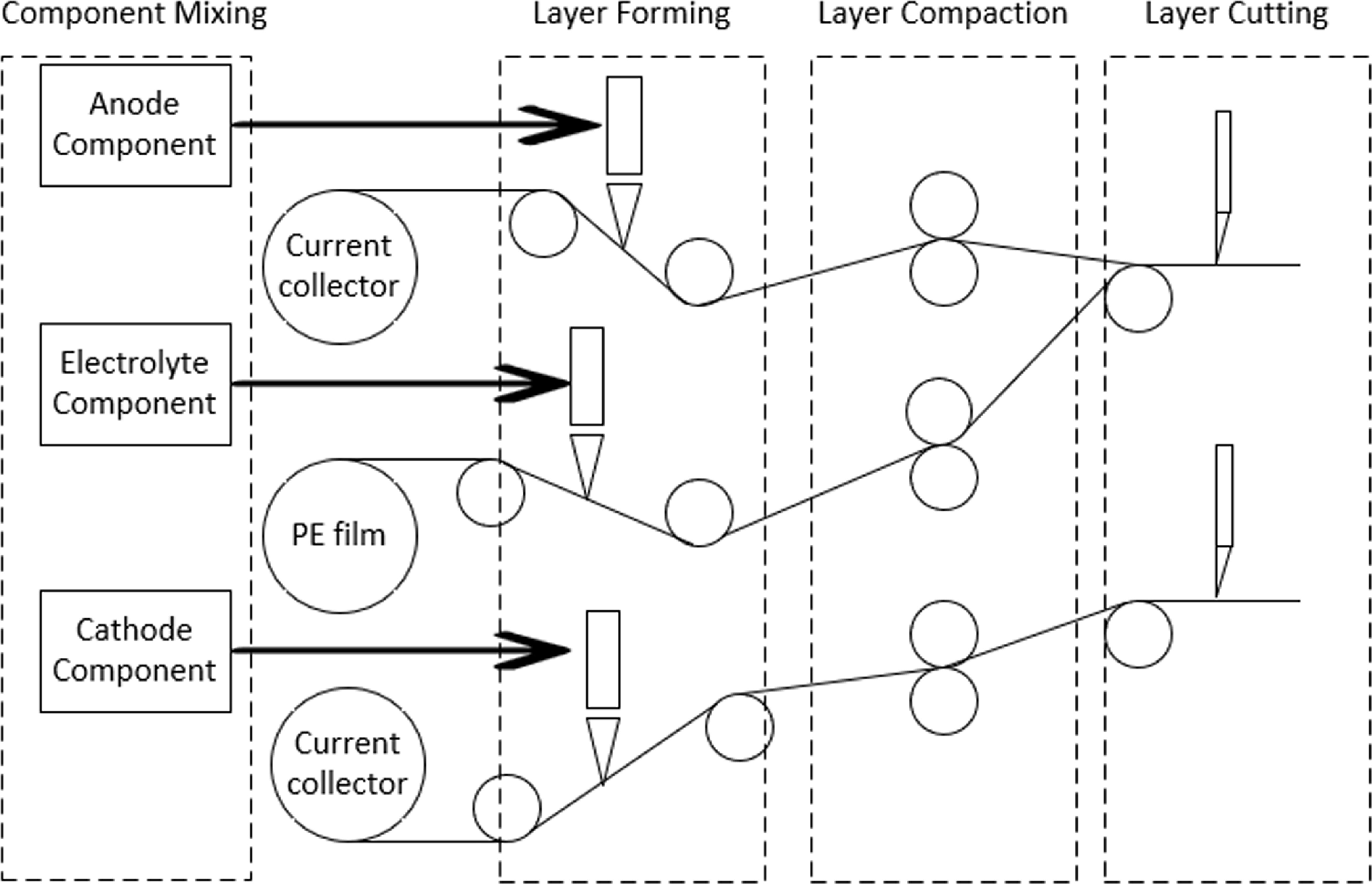 A Review on the Fabrication and Manufacturing Processes of All-Solid ...