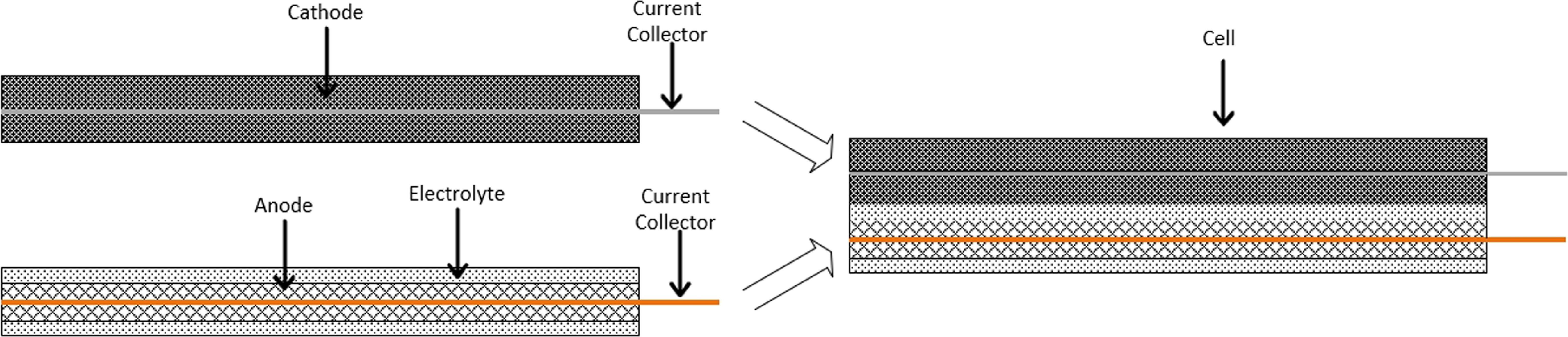 A Review on the Fabrication and Manufacturing Processes of All-Solid ...