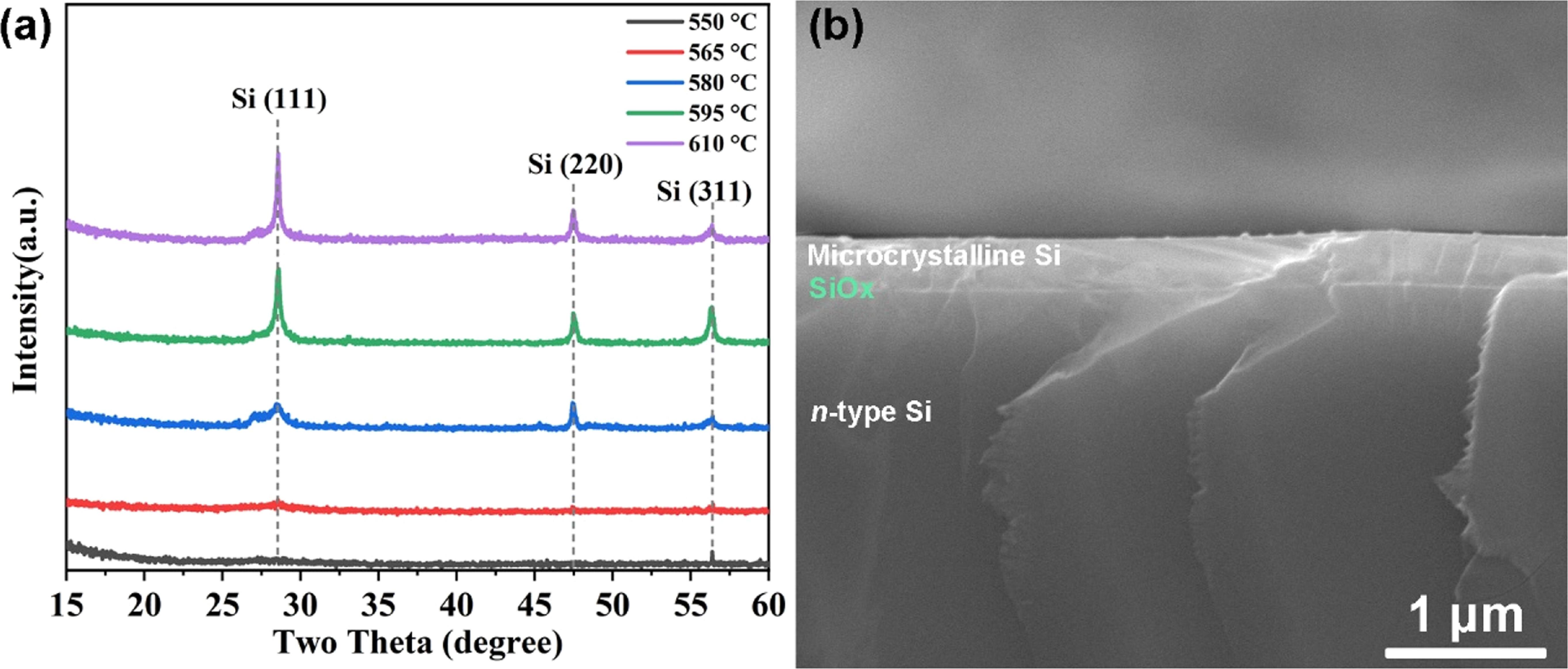 Impact of Microcrystalline Silicon Crystallization on the Efficiency of ...