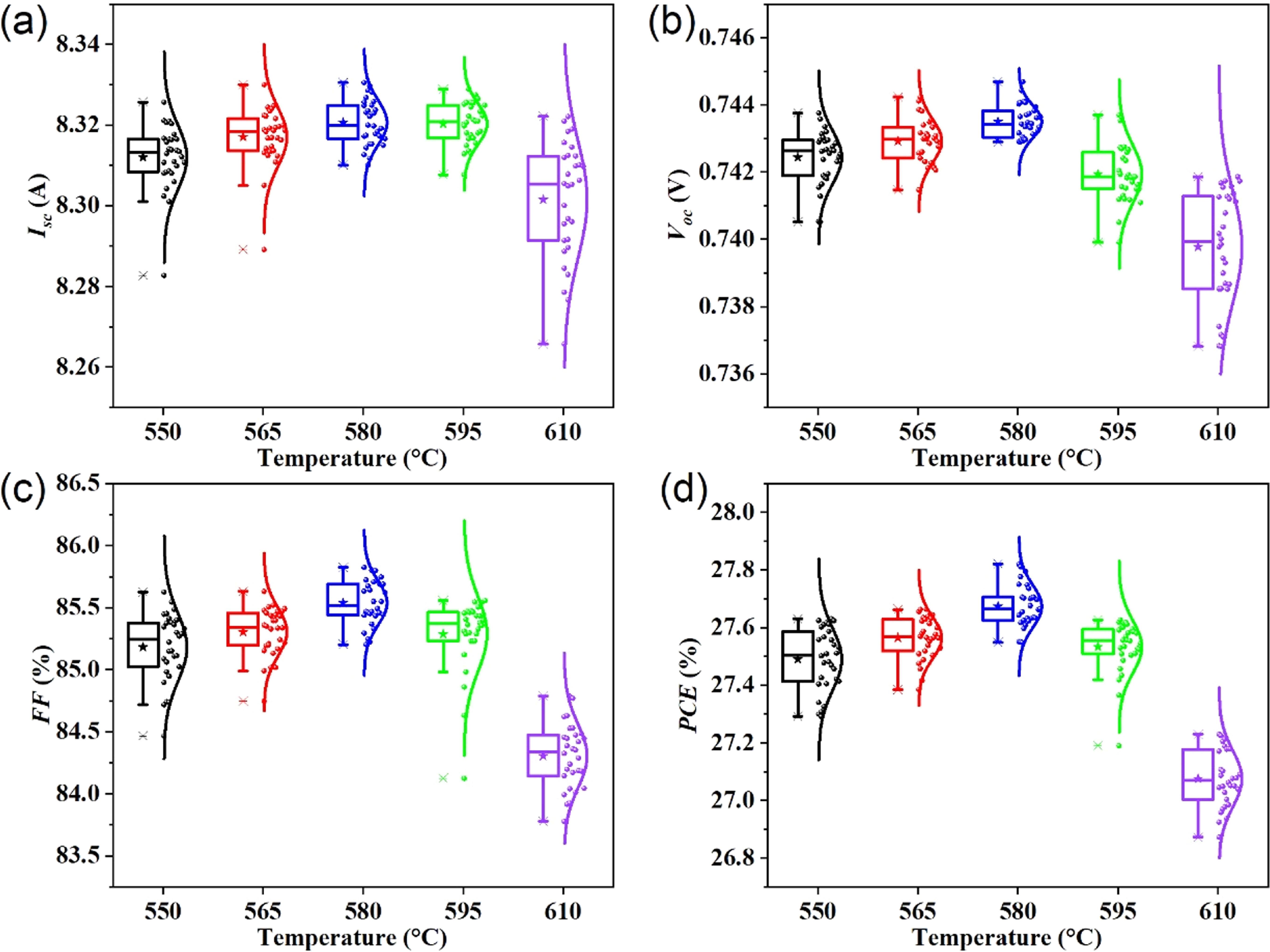 Impact of Microcrystalline Silicon Crystallization on the Efficiency of ...