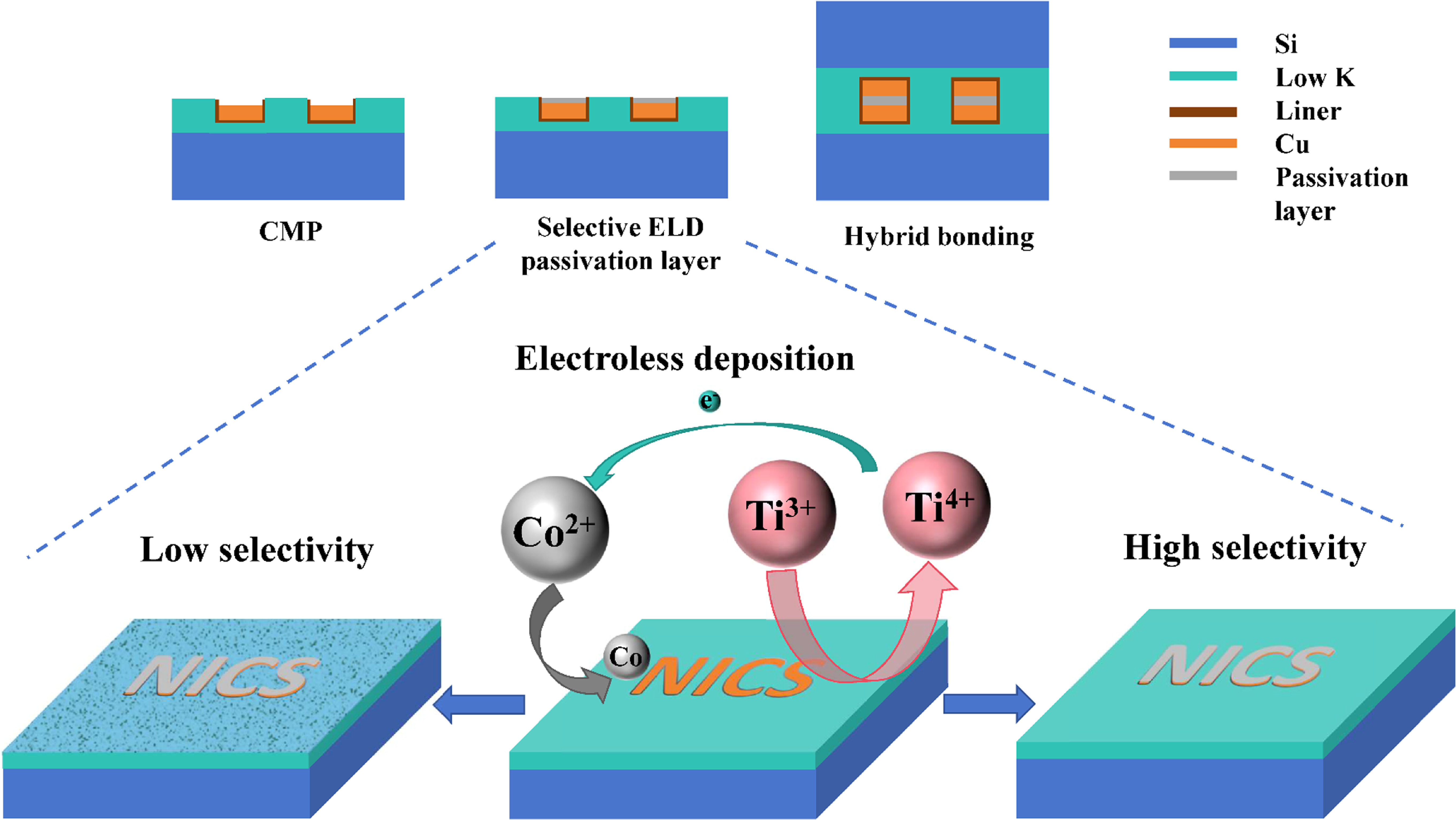 Highly Selective Electroless-Deposited Co Passivation Layer with Boric ...