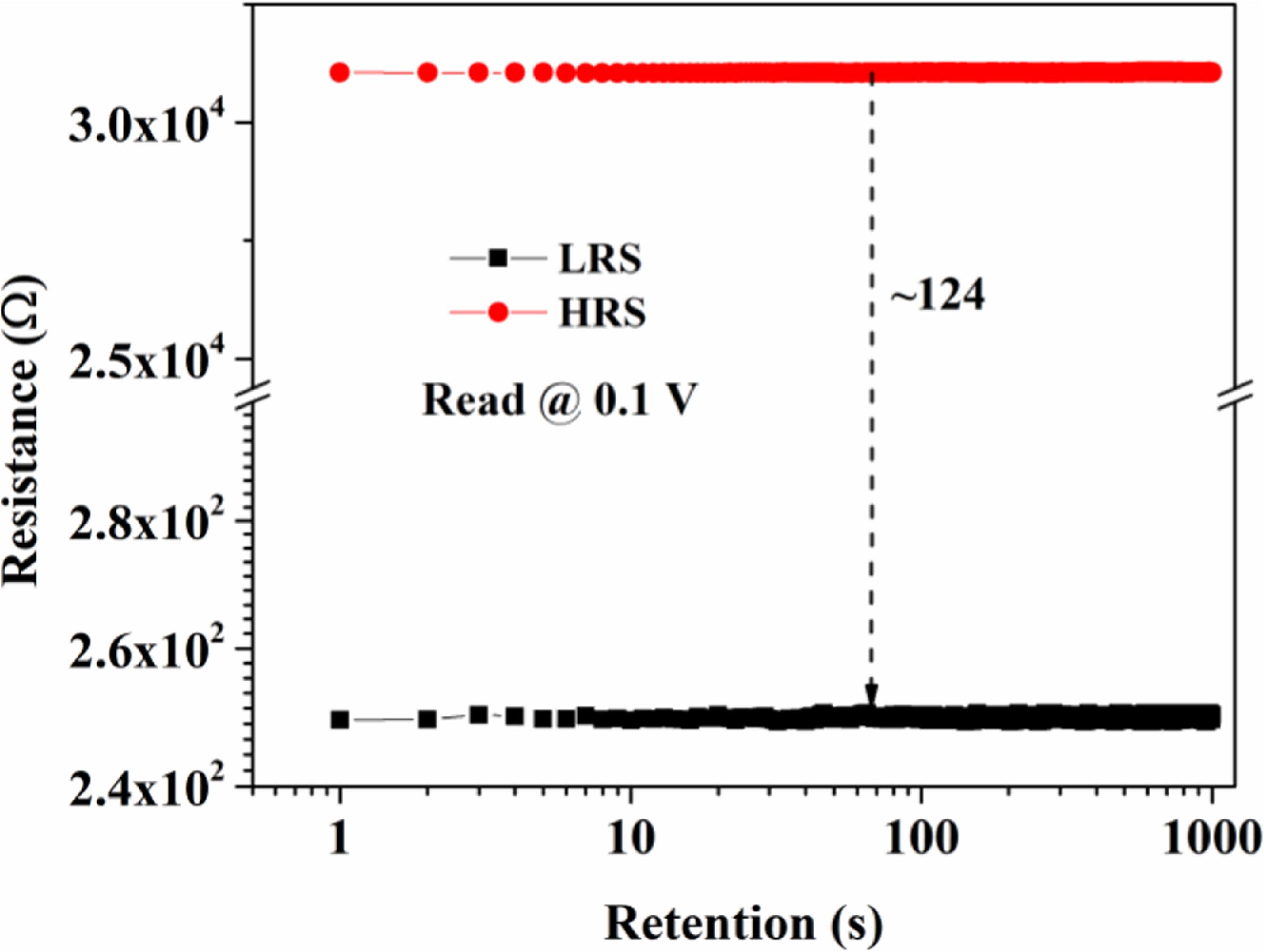 Flexible Forming-Free RRAM Device with Stable Multilevel Bipolar ...