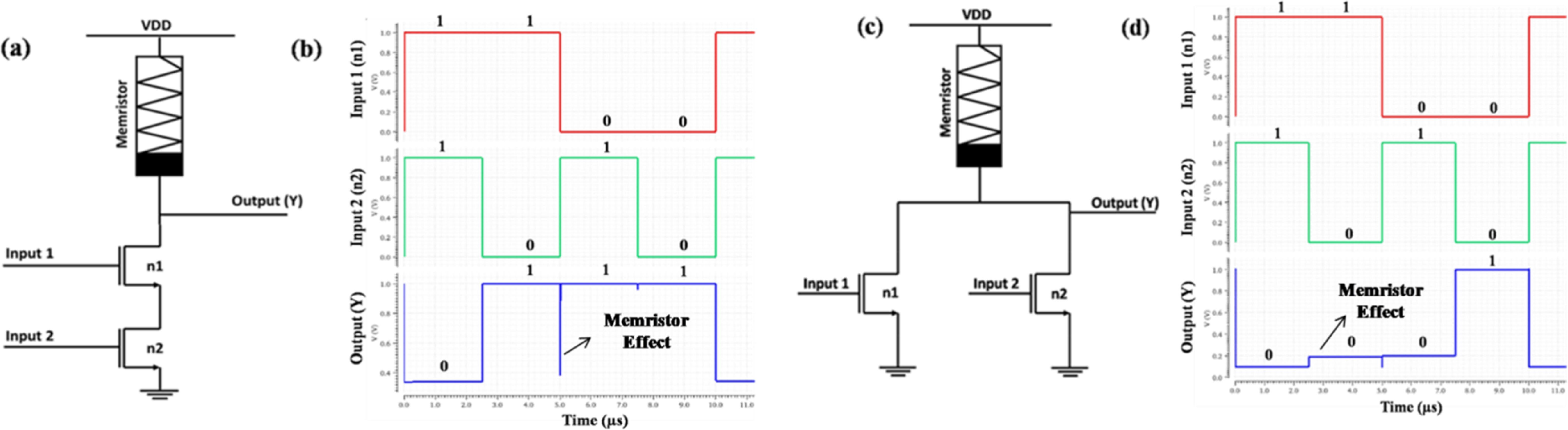 Flexible Forming-Free RRAM Device with Stable Multilevel Bipolar ...