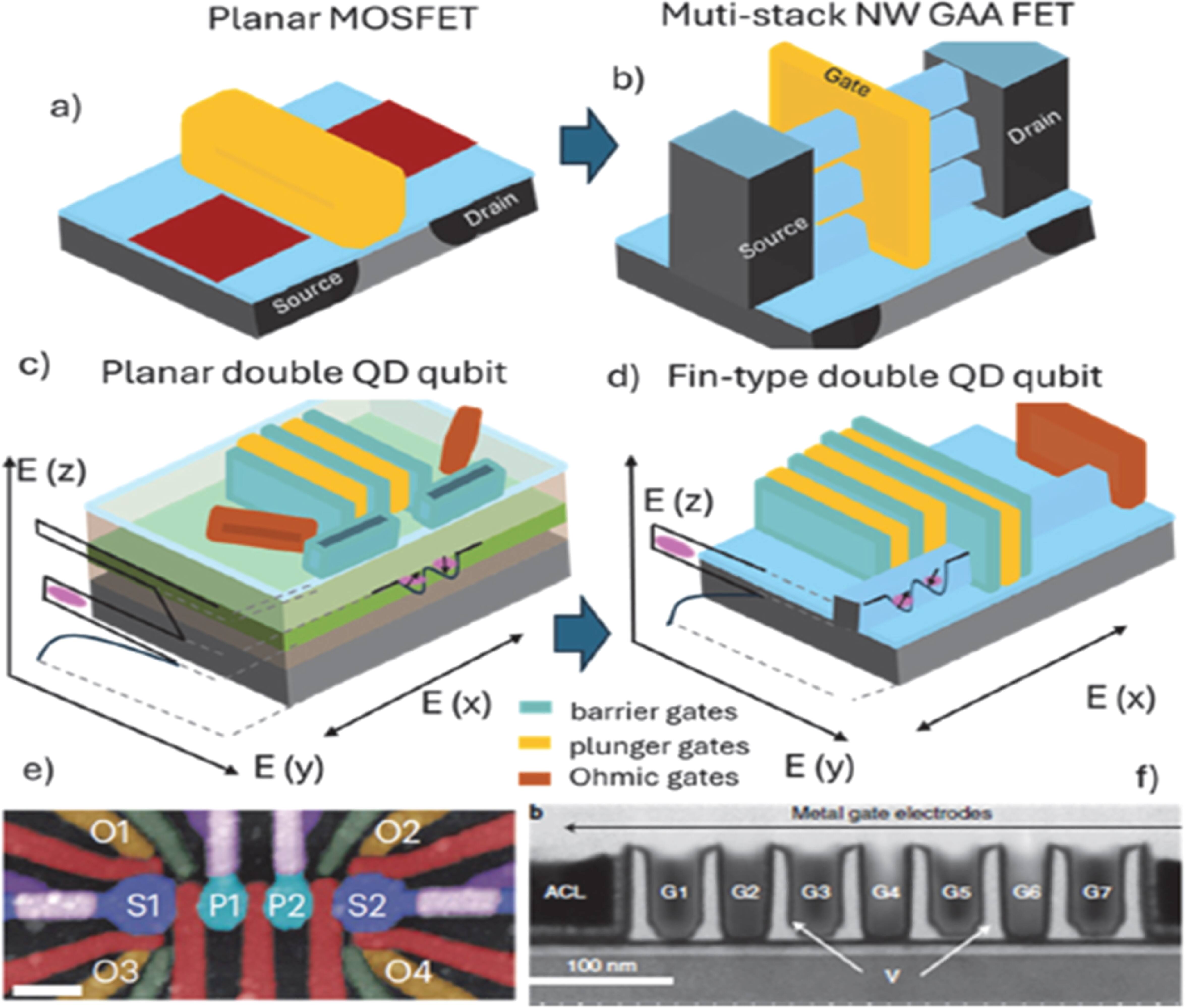 Evolution of Emerging Transistor Technologies Toward Quantum Devices in ...