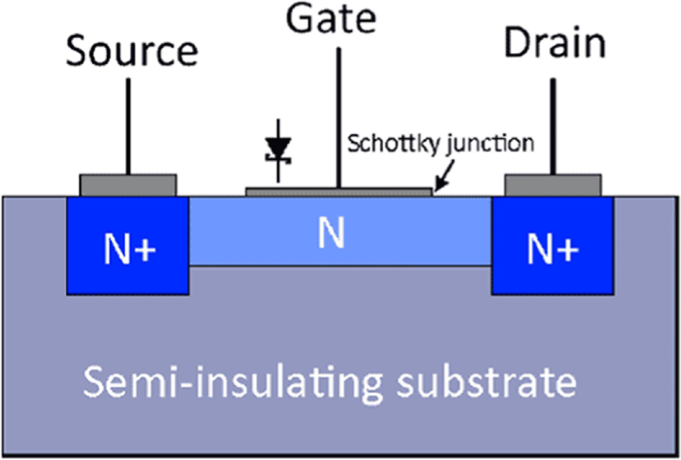 Evolution of Emerging Transistor Technologies Toward Quantum Devices in ...