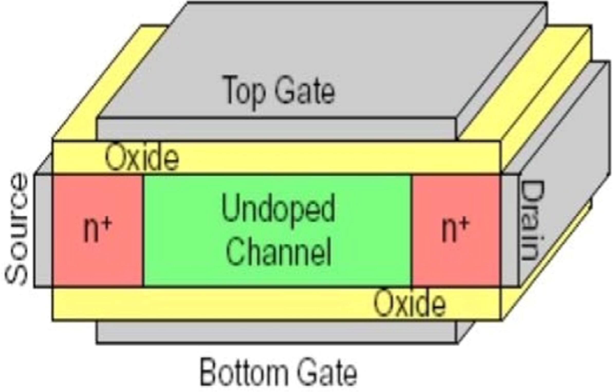 Evolution of Emerging Transistor Technologies Toward Quantum Devices in ...