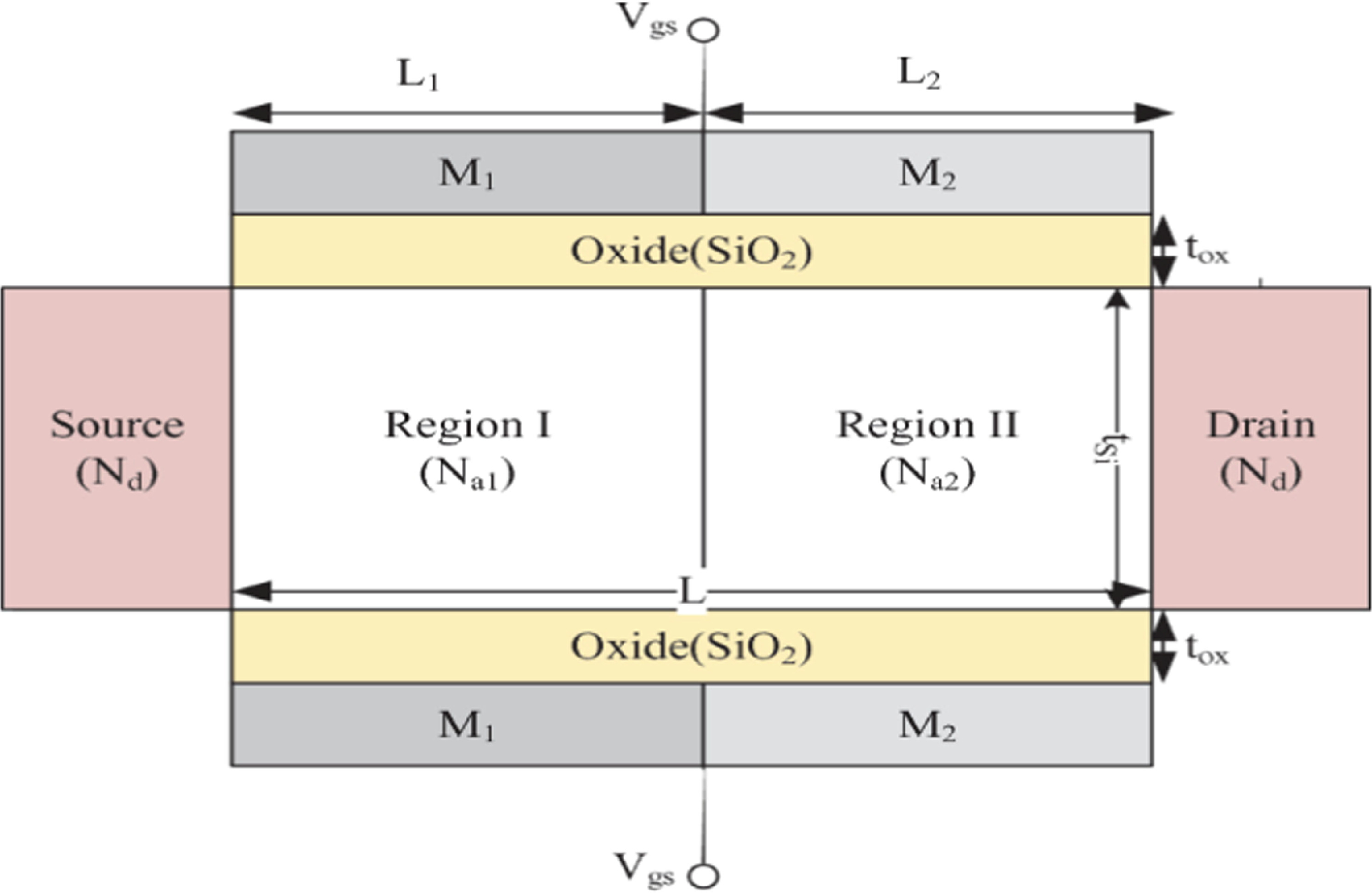 Evolution of Emerging Transistor Technologies Toward Quantum Devices in ...