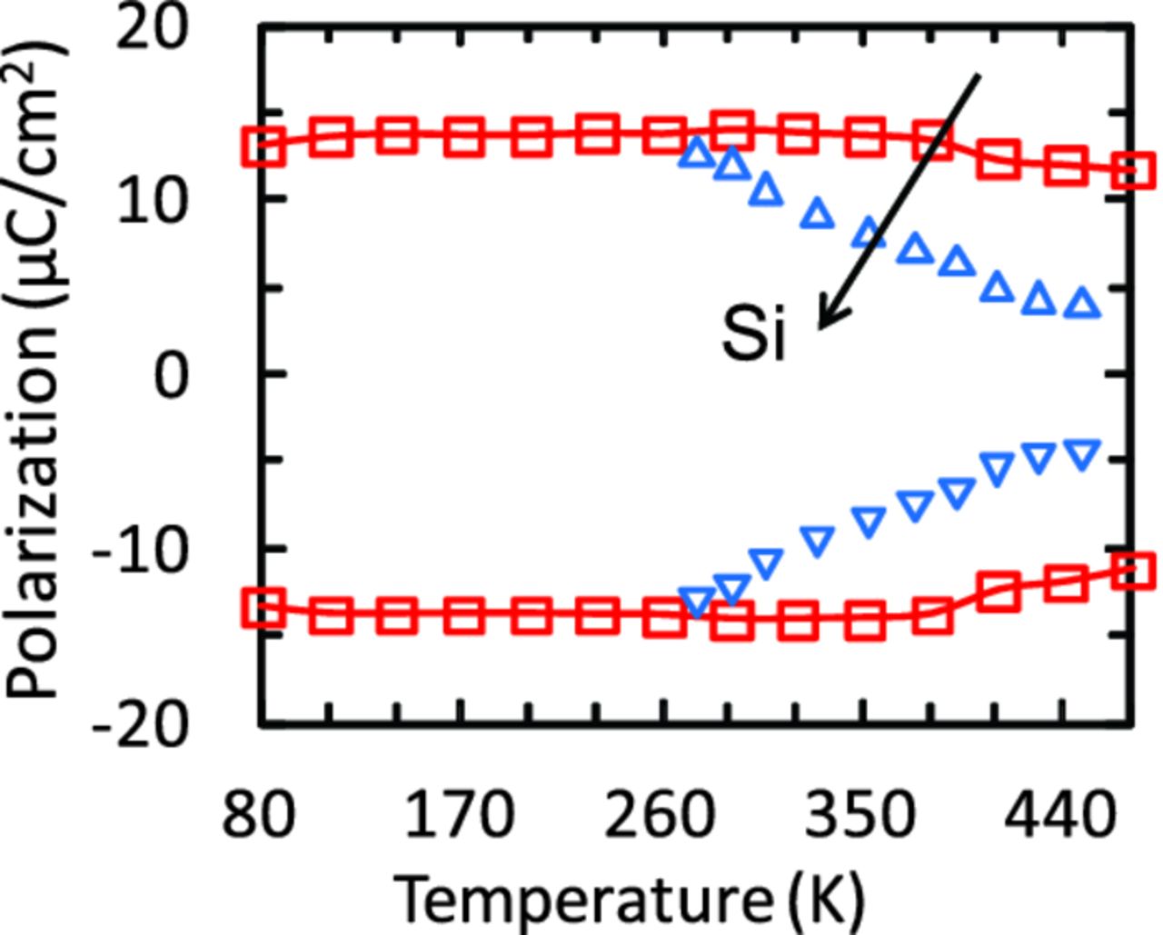 Hafnium Oxide Based CMOS Compatible Ferroelectric Materials - IOPscience
