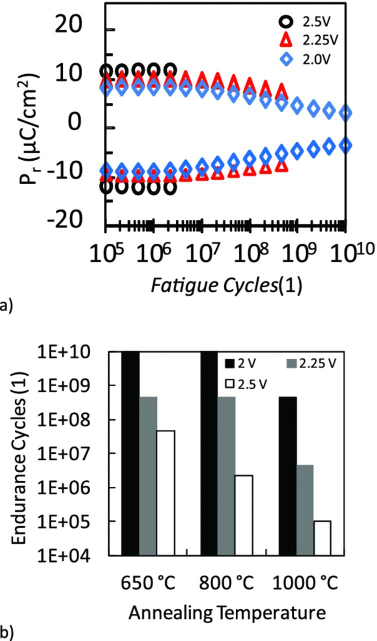 Hafnium Oxide Based CMOS Compatible Ferroelectric Materials - IOPscience