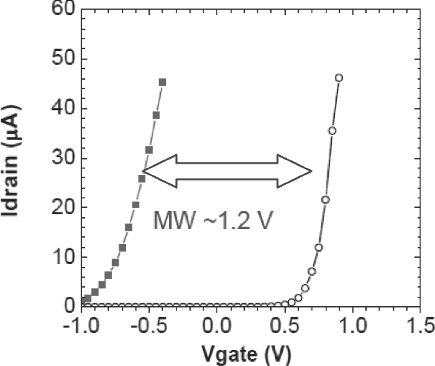 Hafnium Oxide Based CMOS Compatible Ferroelectric Materials - IOPscience