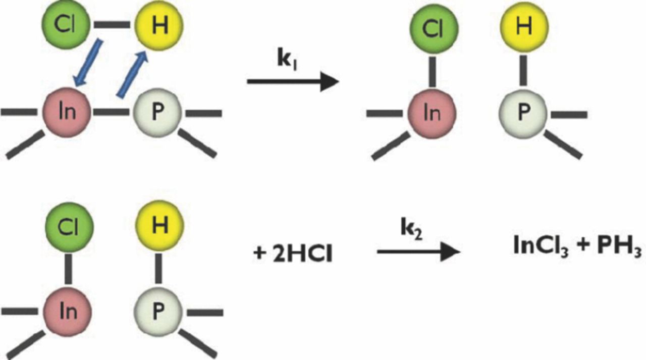 Wet Chemical Etching of InP for Cleaning Applications: I. An Oxide ...