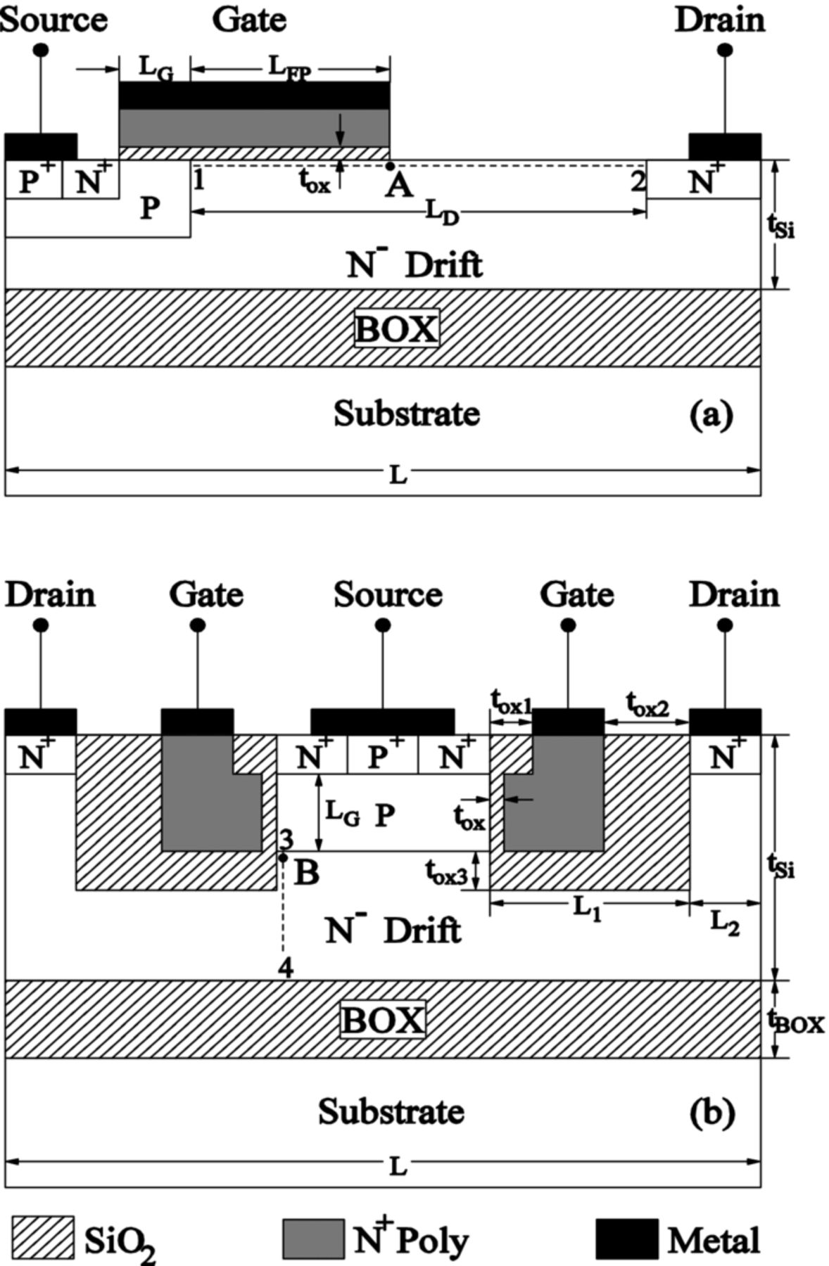 A Lateral Trench Dual Gate Power MOSFET on Thin SOI for Improved ...
