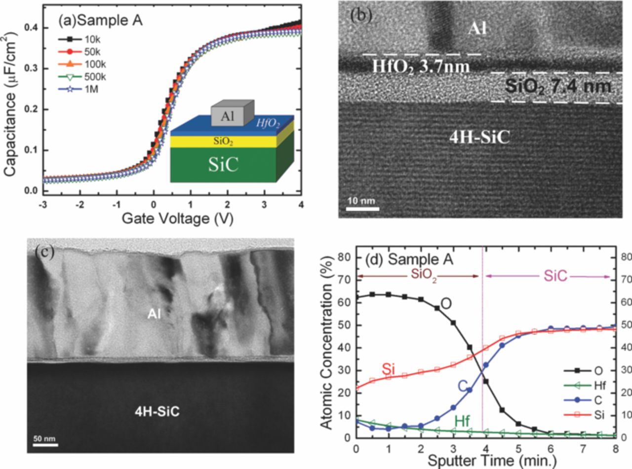 Improvement of Electrical Performance of HfO2/SiO2/4H-SiC Structure ...