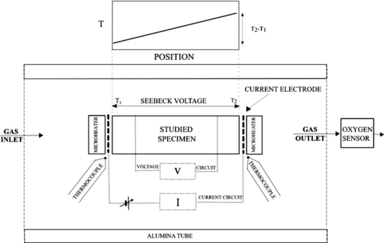 Electrical Properties and Defect Chemistry of Indium-Doped TiO2 ...