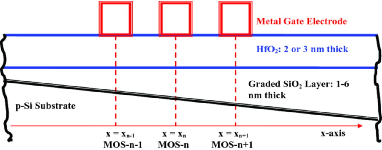 On the Characteristics of Traps and Charges in the Si/SiO2/HfO2/TaN ...