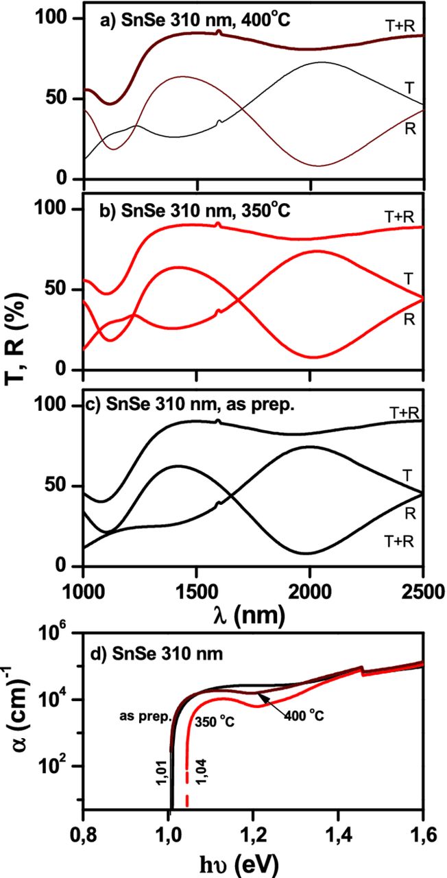 Chemically Deposited SnSe Thin Films: Thermal Stability and Solar Cell ...