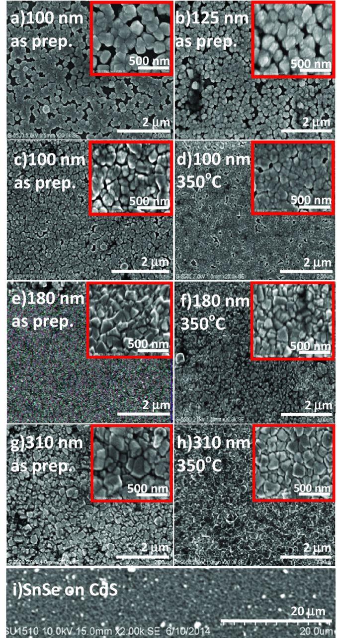 Chemically Deposited SnSe Thin Films: Thermal Stability and Solar Cell ...