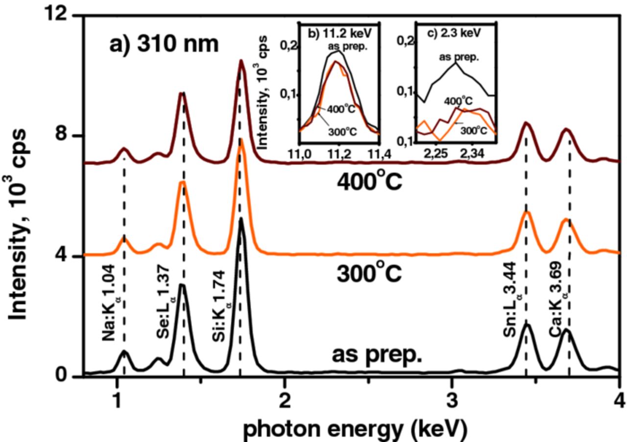 Chemically Deposited SnSe Thin Films: Thermal Stability and Solar Cell ...