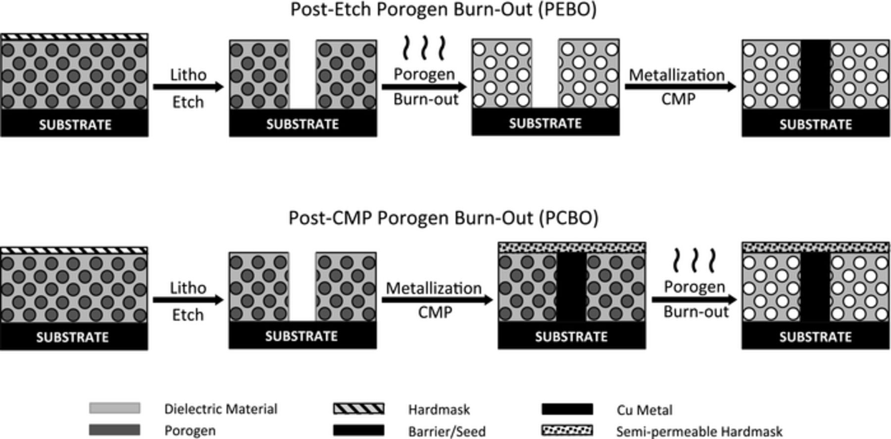 Low K Process Toward Successful Integration of Porous Low-k Materials: Strategies ...