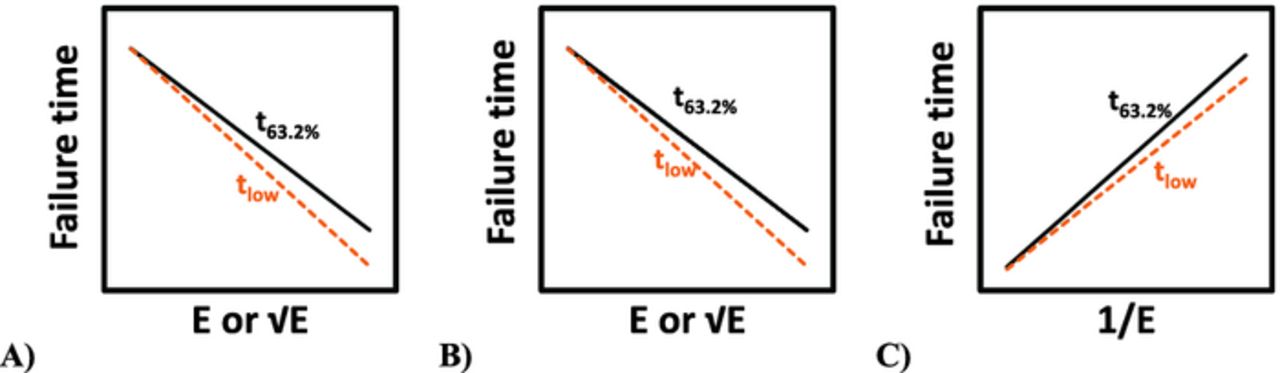 Current Understanding of BEOL TDDB Lifetime Models - IOPscience